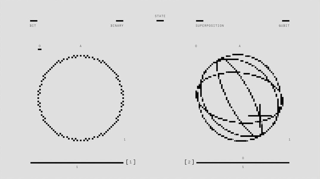 twisted plot diagram
